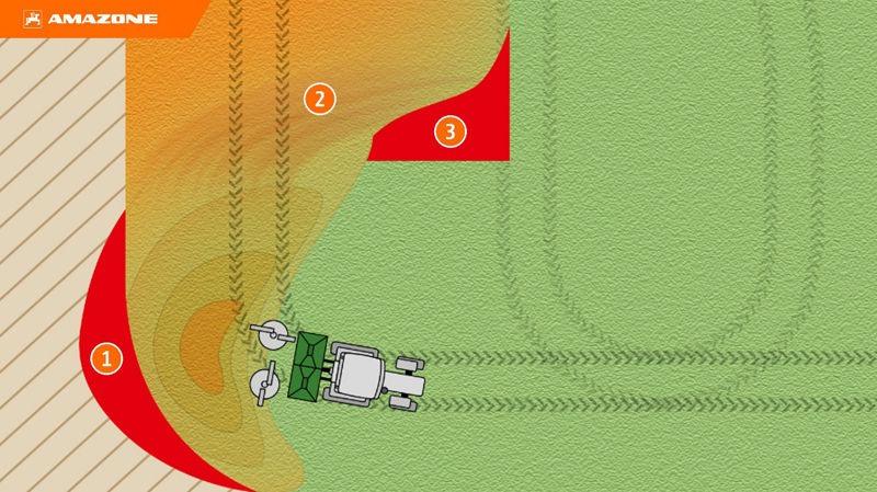 AMAZONE Curve Control