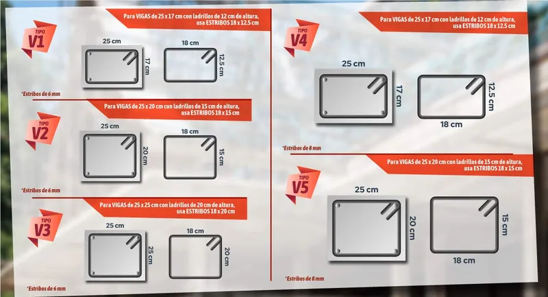 Estribos de construcción